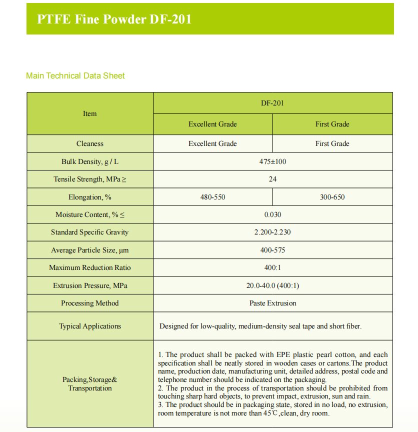 PTFE Fine Powder DF-201.png