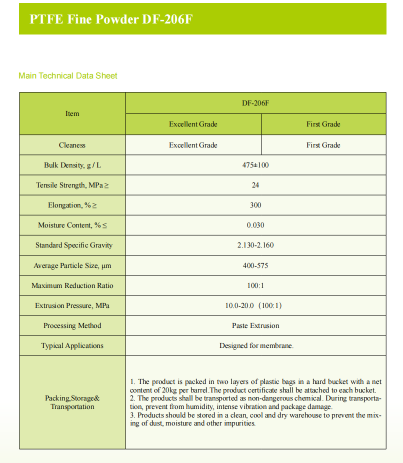 PTFE Fine Powder DF-206F.png