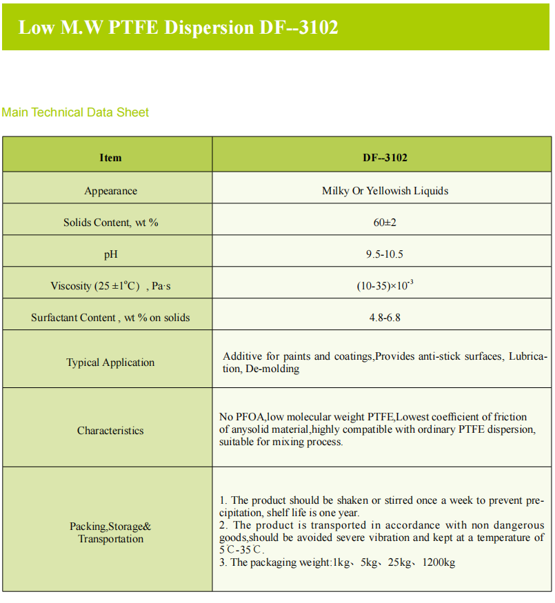 Low M.W PTFE Dispersion DF--3102.png